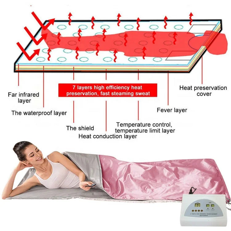 Modern Electric Acrylic Detox Far Infrared Black Sauna Blanket with Auto Protect and Remote Control for Beauty Salon Use