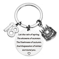 Hot Sale DIY Age 13 16 18 20 21 30 40 50 60 70th Birthday Gift Christmas Stainless Steel Metal DIY Keychain