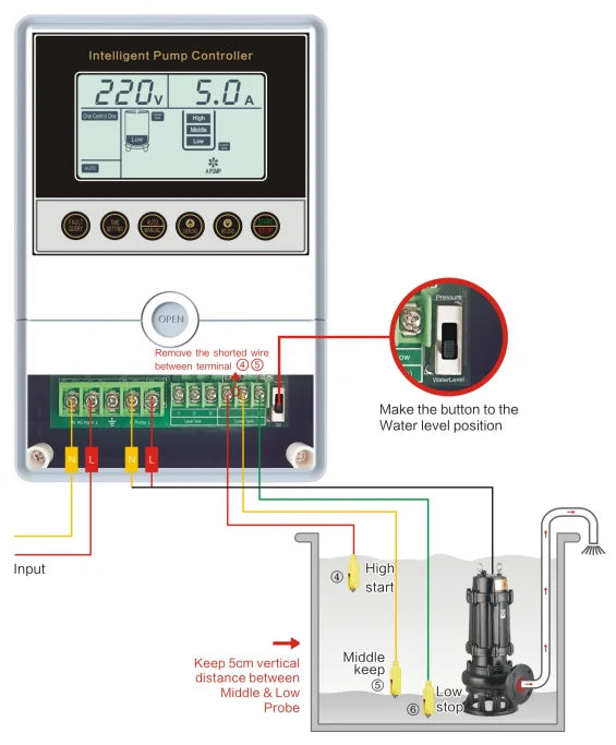 JNN Hot Sale Automatic Intelligent 20Y Water Pump Control Panel for Home Used