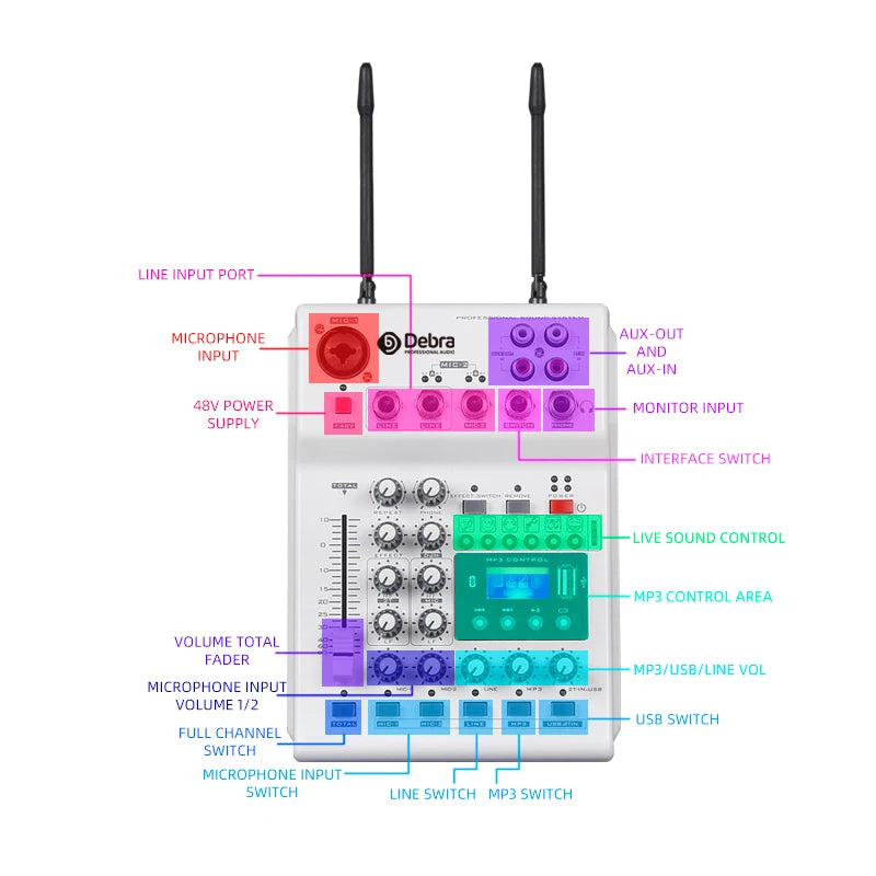 Professional  4 Channel  Power Amplifier Audio Mixer With Wireless Microphone for Stage DJ Singing Speech
