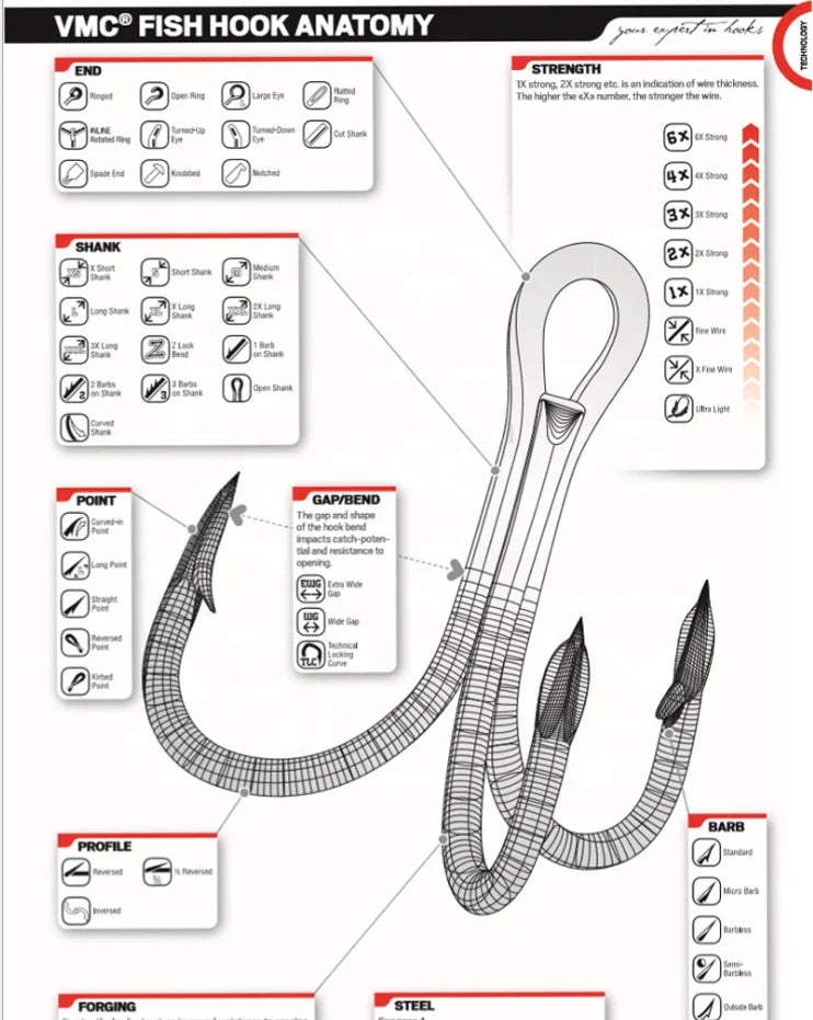 VMC Saltwater Short Shank Treble Fishing Hooks Carbon Steel Barbed Fishhooks 3x Triple Hooks Treble Hooks