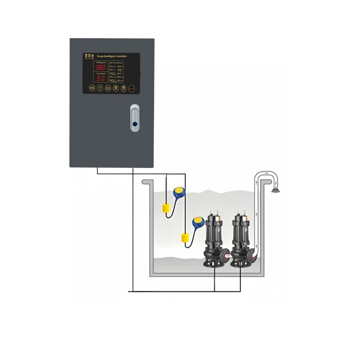 M1 Smart Electric Pump Station Controller Control Board for Commercial Buildings Low Pressure 2-Year Warranty Clean Water Sewage