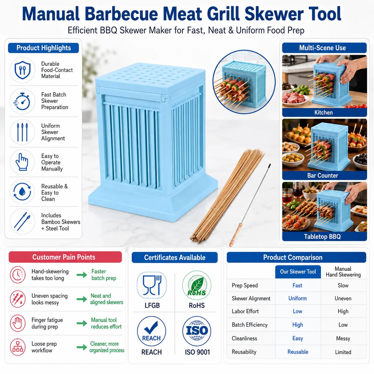 Customized Logo Manual Barbecue Meat Grill Skewer Tool OEM ODM BBQ Kebab Skewer Set Wholesale