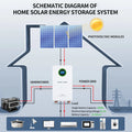 EU STOCK DATOUBOSS 51.2V 300AH 314AH Deep Cycle Lithium Ion LiFePO4 Battery 15KWH Wall Mounted 8000 10000 Cycles Battery