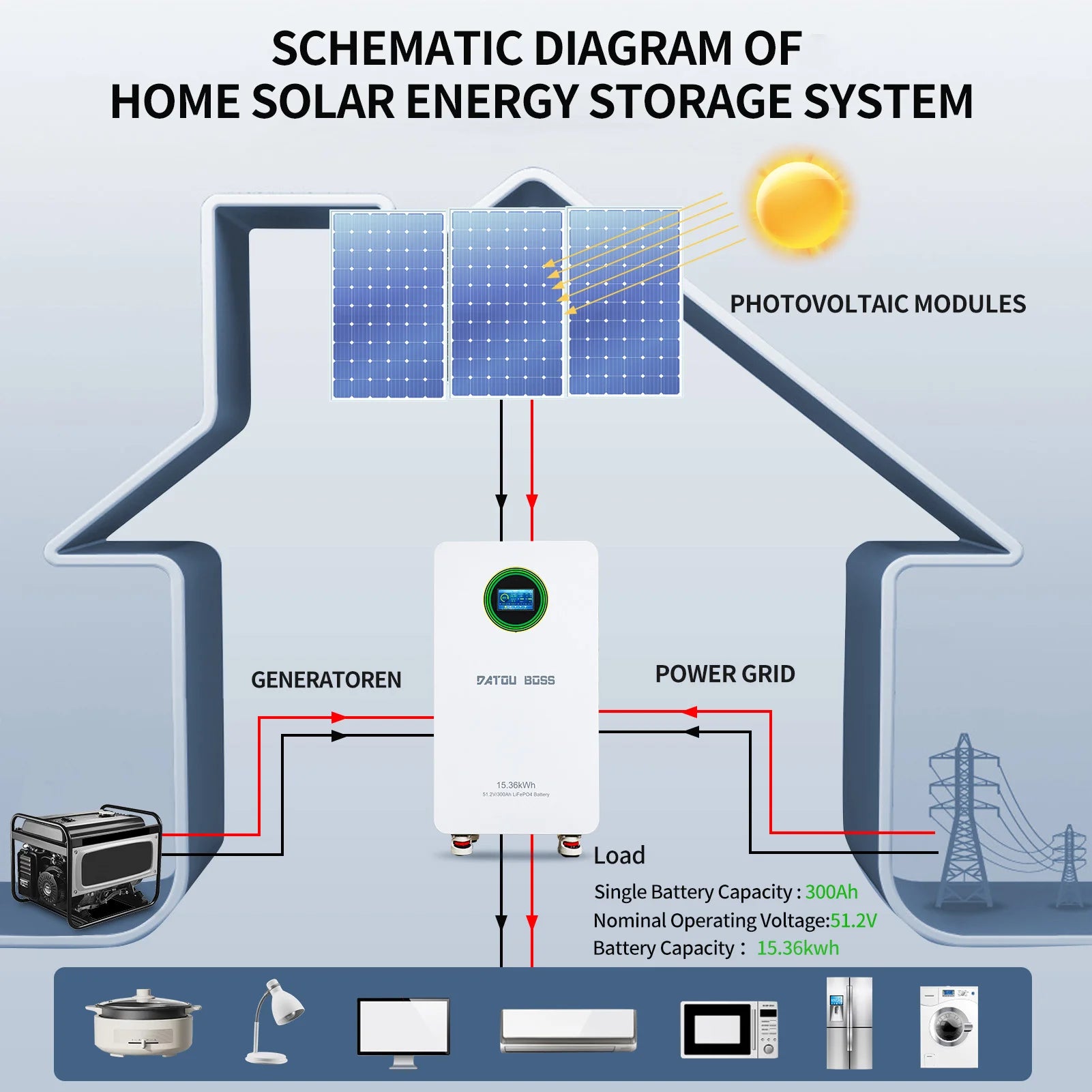 EU STOCK DATOUBOSS 51.2V 300AH 314AH Deep Cycle Lithium Ion LiFePO4 Battery 15KWH Wall Mounted 8000 10000 Cycles Battery