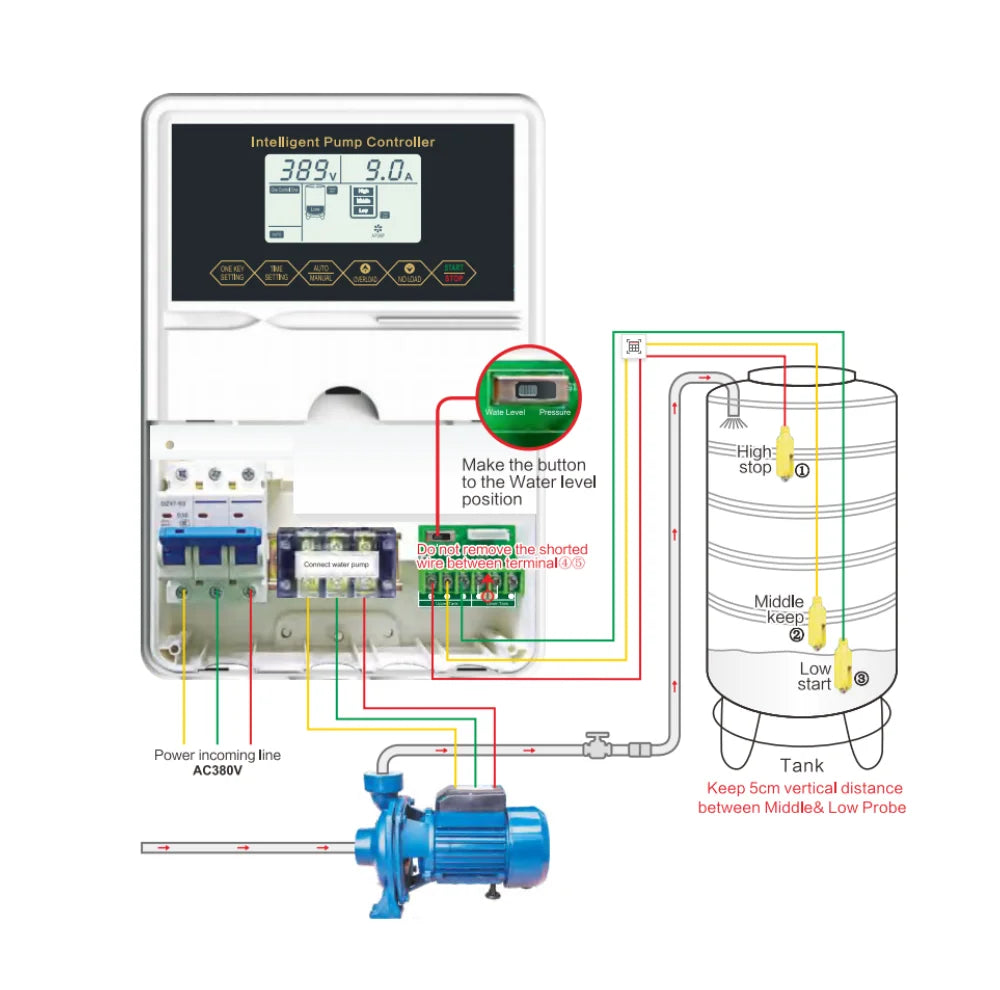 JNN AC380V Intelligent Pump Controller 3 Phase Submersible Pump Control Panel