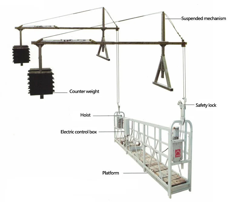 Hot Sale Hanging Scaffolding ZLP630 Manual Hoist Suspended Platform