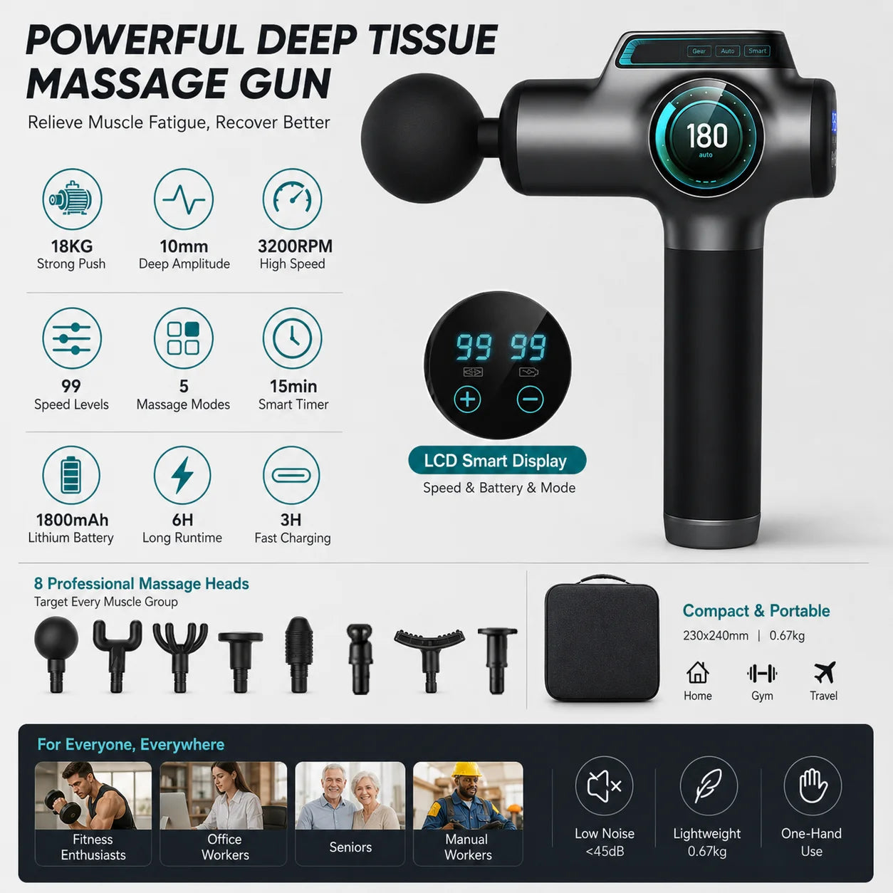 Impulse Deep Tissue Vibration Massage Gun Percussion Muscle Massage Gun for Relaxation and Pain Relief