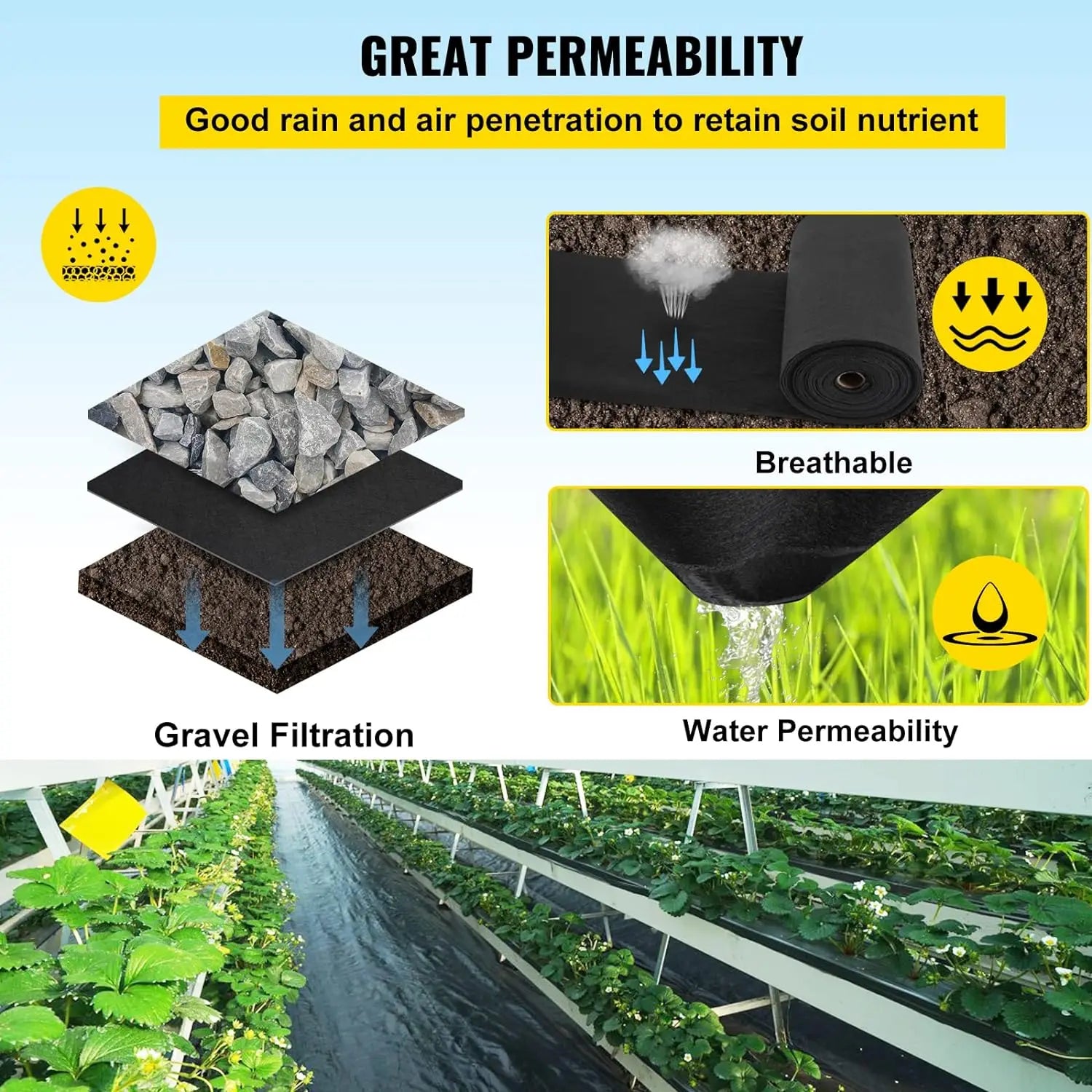 Heavy Duty Breathable Eco-Friendly Geotextile PP Needle Punch Nonwoven Plain Landscape Fabric Ground Cover Garden French Drains