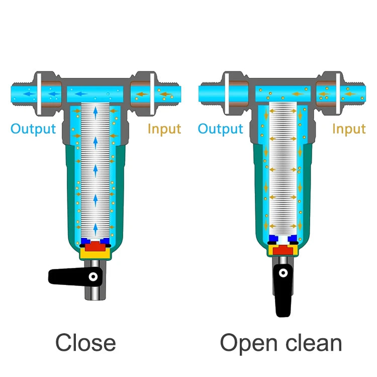 Prefiltro De Agua Custom Logo Small Whole House Home Household Water Pre-Filtration Pre Filter System