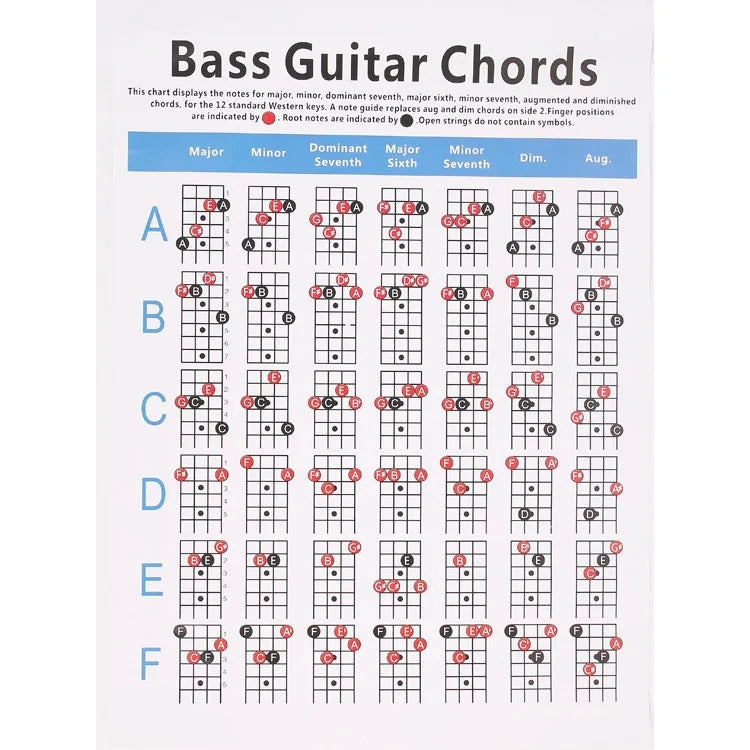 Manufacturer Wholesale Guitar Chord Figure 4 String Bass Chord Practice Figure Fingerboard Sticker Guitar