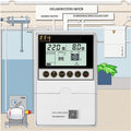 2.2KW Single Phase Auto/Manual Submersible Pump Control Box Water Level Controller for Sump Pumps MegaBDM