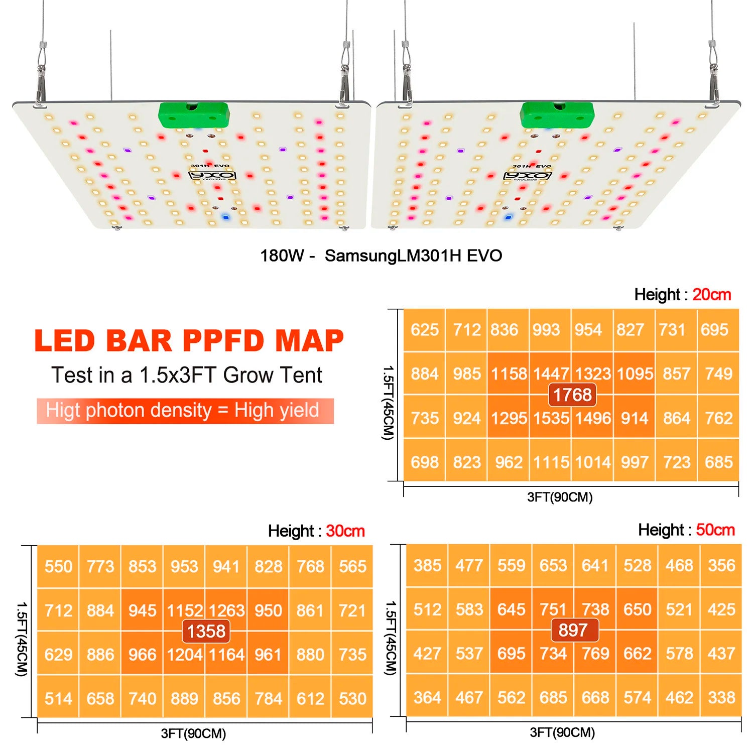 EU Stock Full Spectrum Indoor Hydroponic Led Grow Light Panel Dimmable LM301H EVO 180W Grow Light Board for Grow Shop