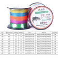 300M 4X Strands Braided Fishing Line 15-80 lb with Super Durable and Smooth Casting Newup Wholesale Business MegaBDM