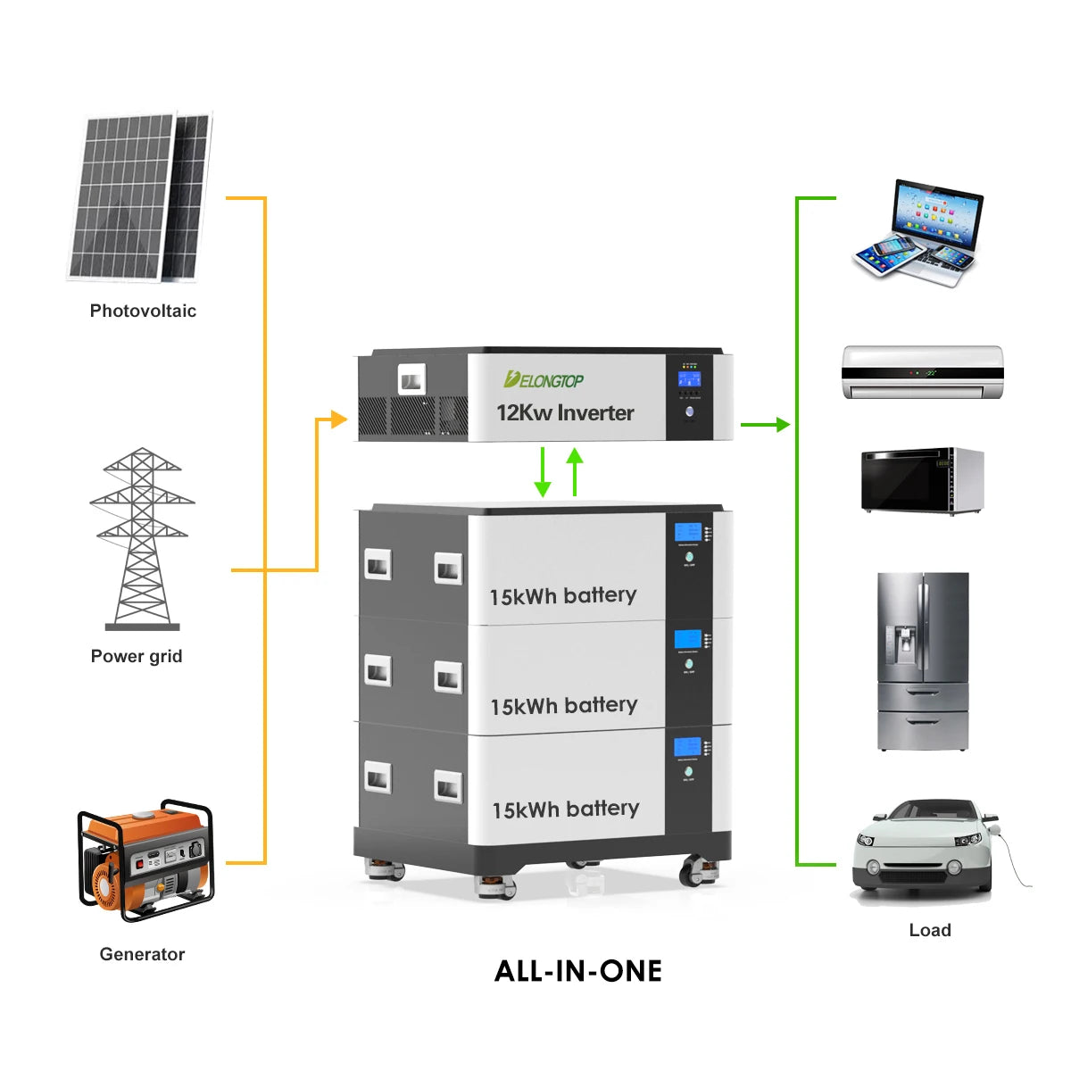 51.2V Lifepo4 10Kwh 15Kwh 30Kwh 45Kwh 60Kwh Lithium 220V Off-Grid 10KW 12Kw Home Solar Energy System for Solar Water Pump Motor