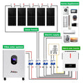 Poland Romania EU Stock Solar System Hybrid Off Grid Solar Panel Power System for Home with Storage Battery and Inverter