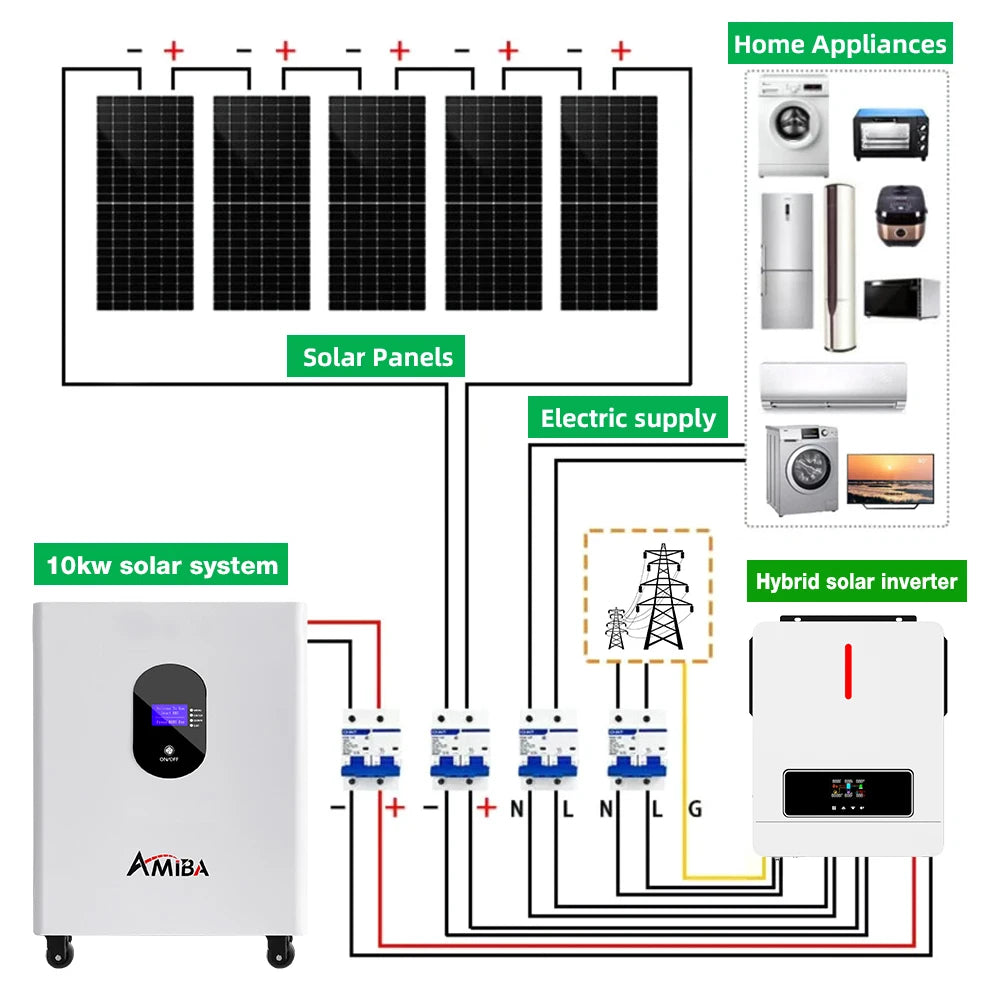 Poland Romania EU Stock Solar System Hybrid Off Grid Solar Panel Power System for Home with Storage Battery and Inverter