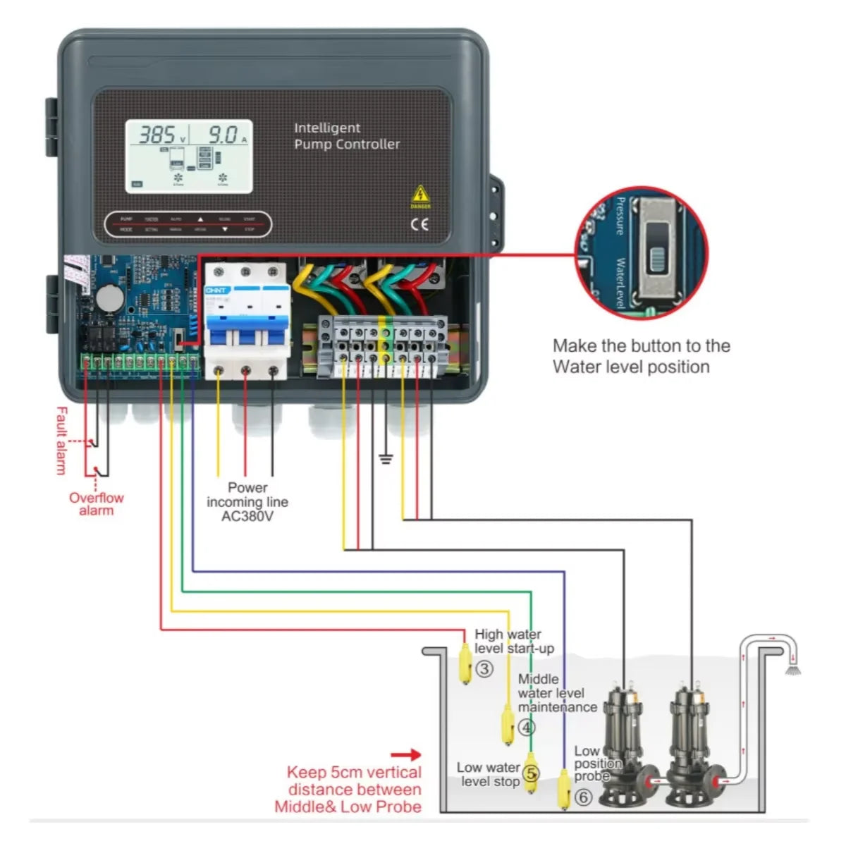 JNN 30Y Intelligent Outdoor Single Pump Controller for Agricultural Industry and Commercial