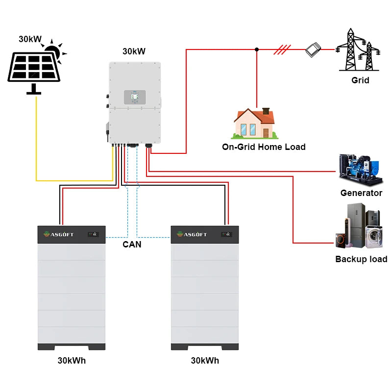 Germany Stock High Voltage 30KW 40KW 20KW 15KW Stackable Lifepo4 Battery Cabinet Lithium Ion Solar Storage Home Energy Storage