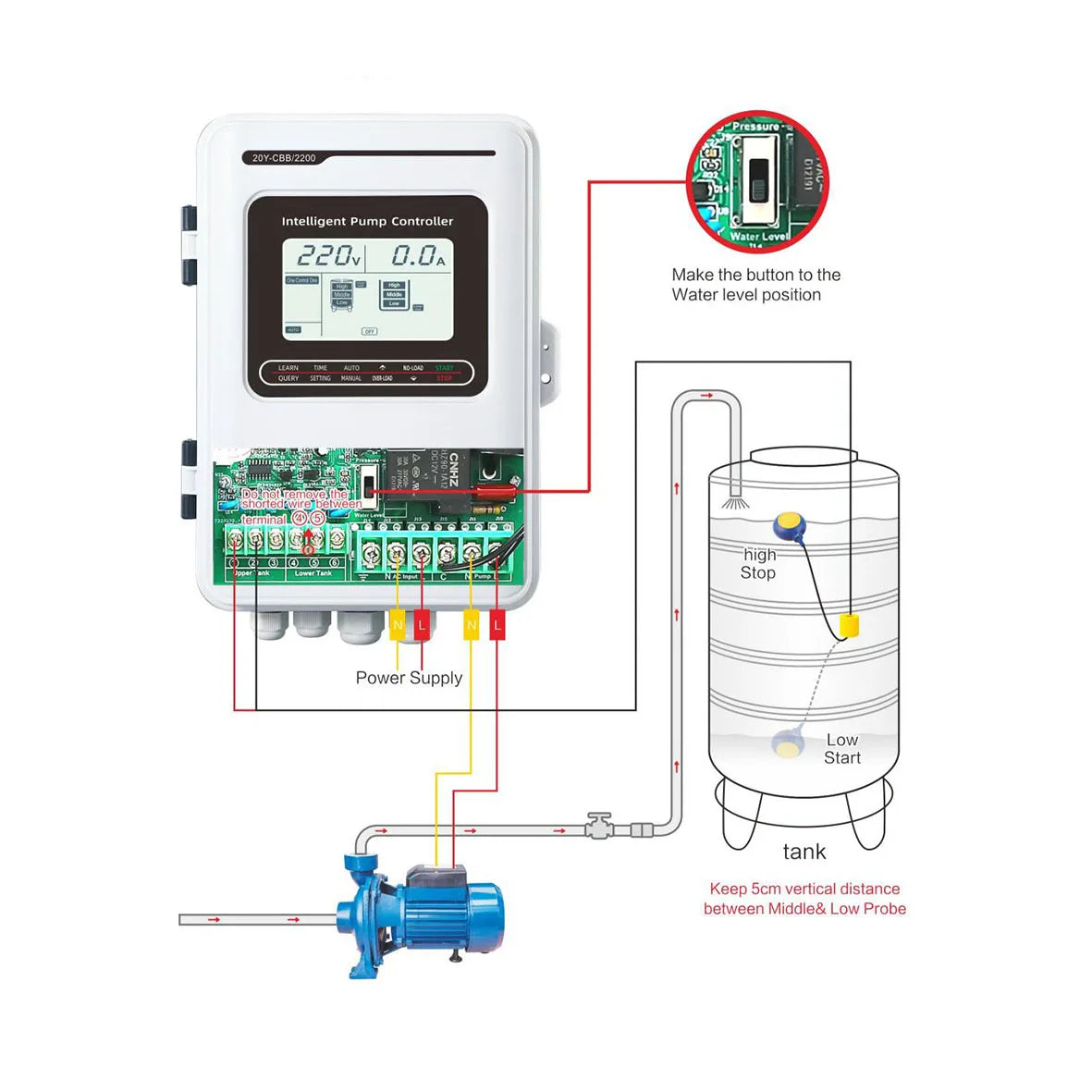 JNN 20Y-CBB Automatic Water Pump Control Panel with Pump Protections for Submersible Pump