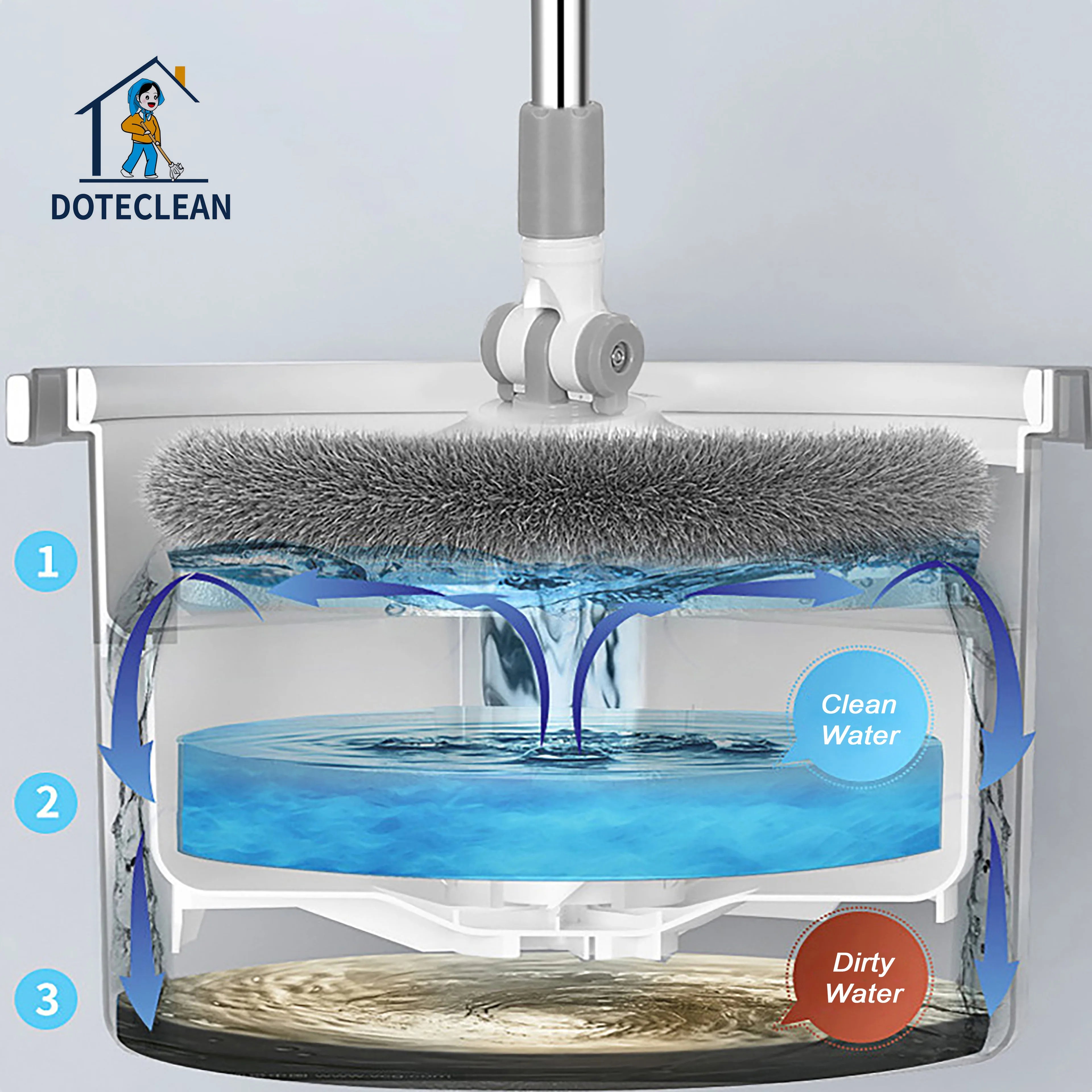 360 Spin Round Rotate Flat Mop Bucket Clean &  Dirty Water Separate With Handfree Washing Drying  Function