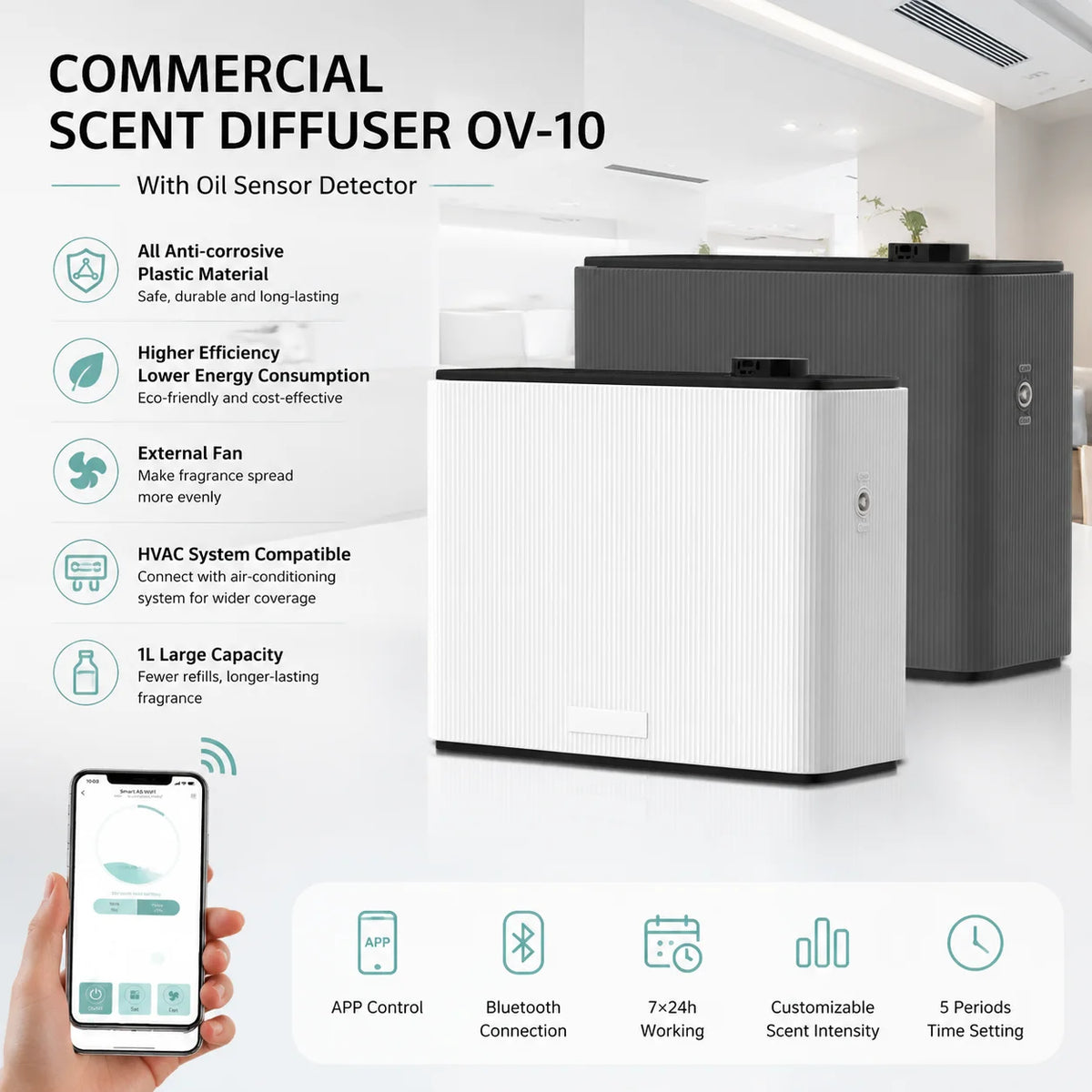Crearoma/Ouwave Top Sale 1000ML Bluetooth & WiFi Commercial HVAC Fragrance Aromatherapy Essential Oil Diffuser MegaBDM