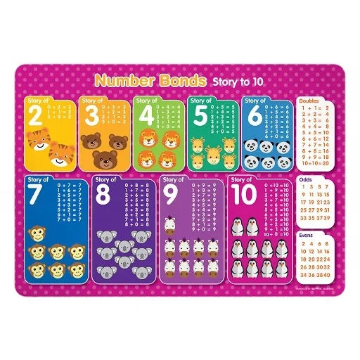 Waterproof Plastic Placemats Table  Plastic  Wholesale Custom  Educational Mat PP Placemat for Kids