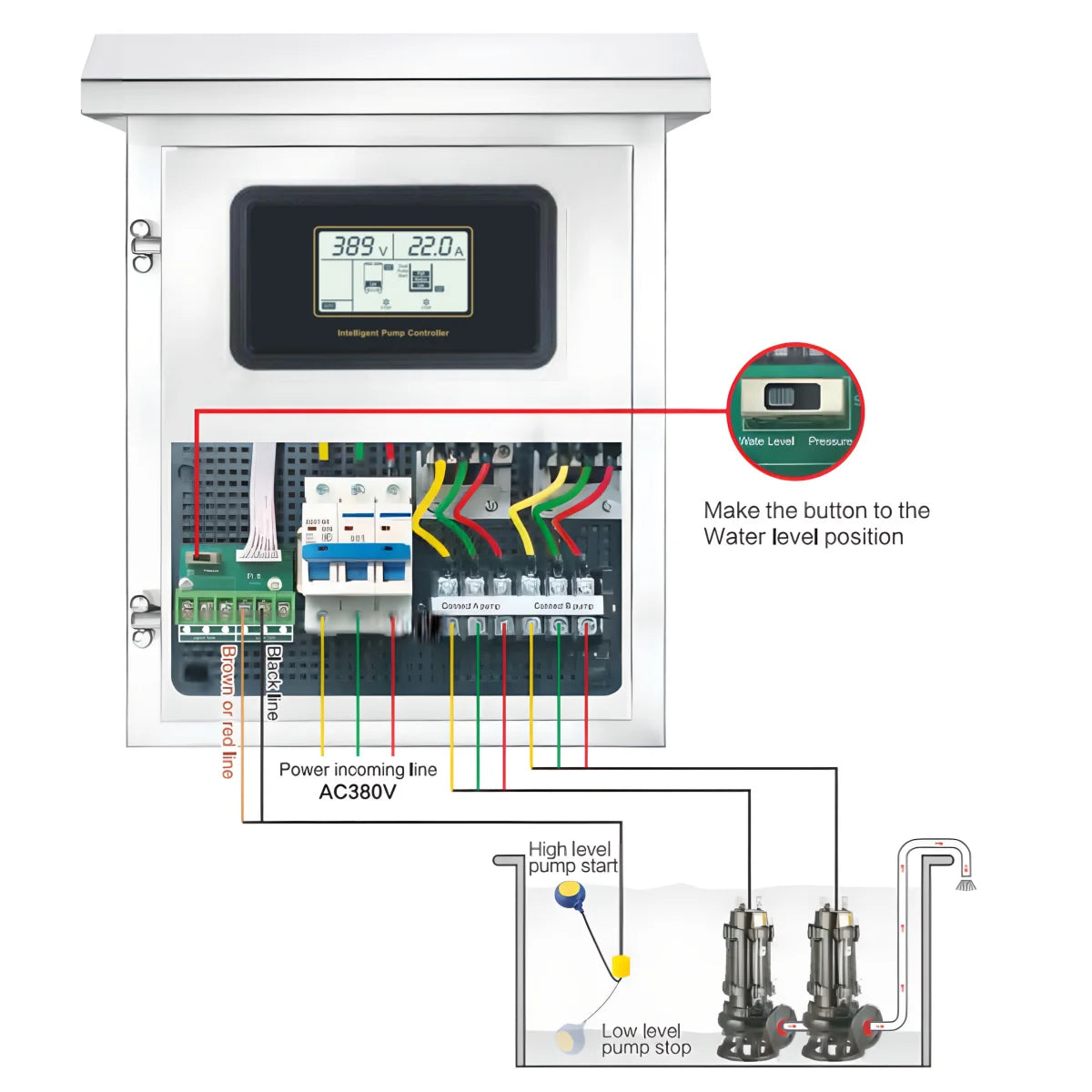 JNN Intelligent Water Pump Controller Water Level Control Box Panel for Industry