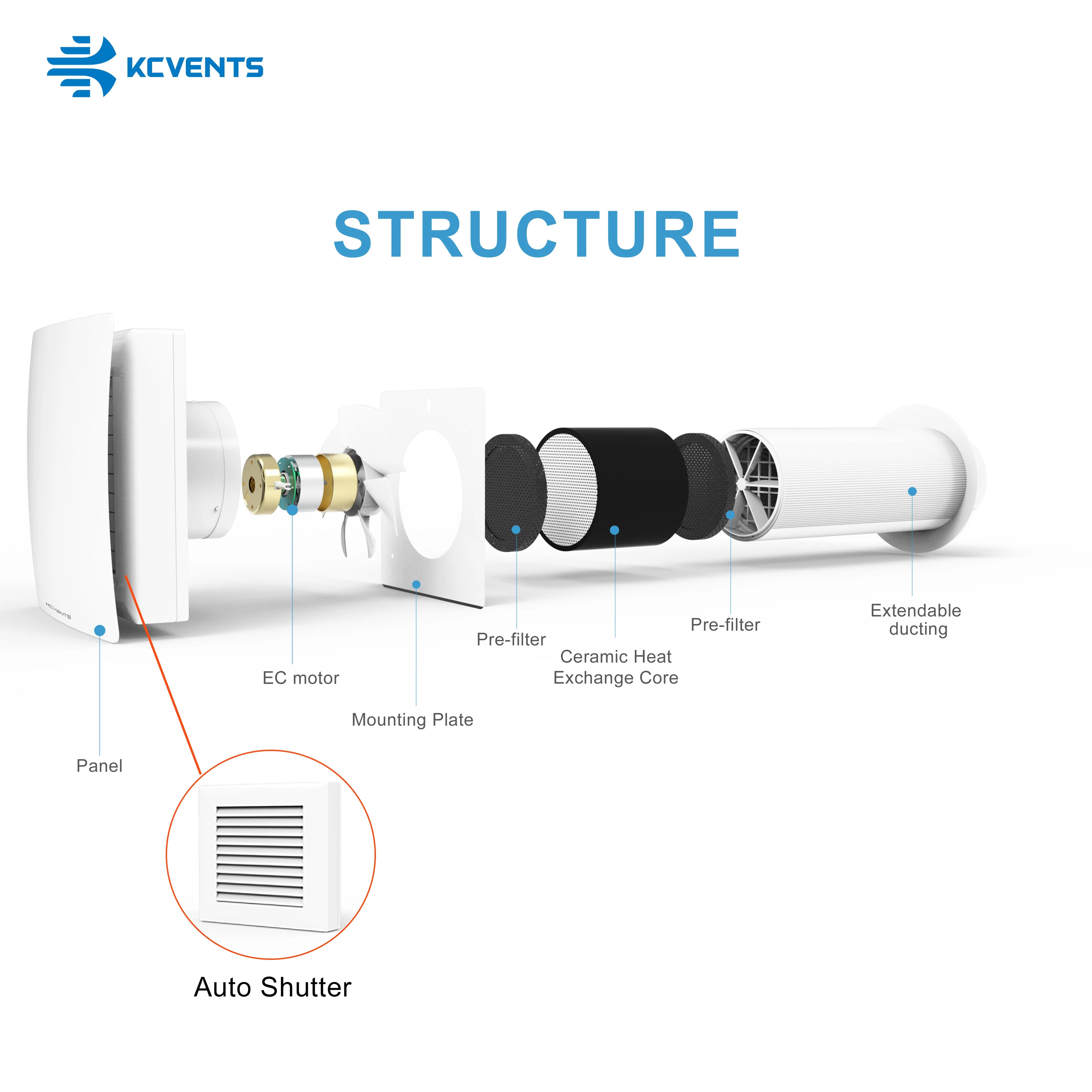 Smart Decentralized Ventilation Unit for Improved Indoor Air Recuperator AUTO Shutter