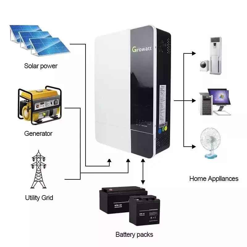 Best Selling Growatt off Grid 230V Pure Sine Wave One Solar Power Inverter 5000w Parallel Solar 5000ES Inverter in Stock