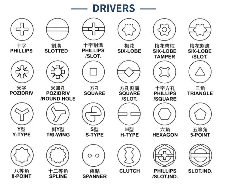 Dongguan Weierjian Chuanghe Fastener Manufacturer j and R Metalwork Industry Yubiao Hardware Co. Ltd. Customized Screw Bolt