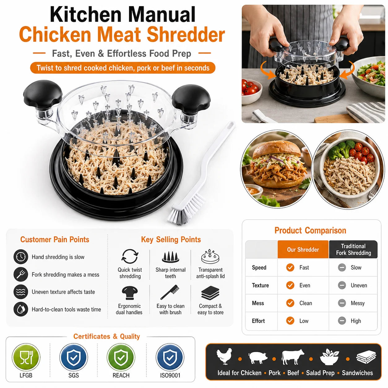 Custom Logo Large Chicken Meat Shredder with Clear Lid Newest Upgrade Non-Slip Meat & Poultry Tool