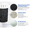 Alkaline Water Pitcher Filtered Compatible Bri Ta Maxtra Water Filter Pitchers' Replacement Water Filter Cartridges