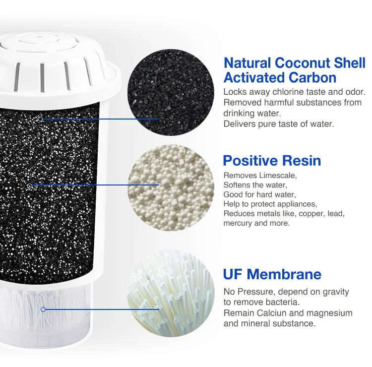 Alkaline Water Pitcher Filtered Compatible Bri Ta Maxtra Water Filter Pitchers' Replacement Water Filter Cartridges