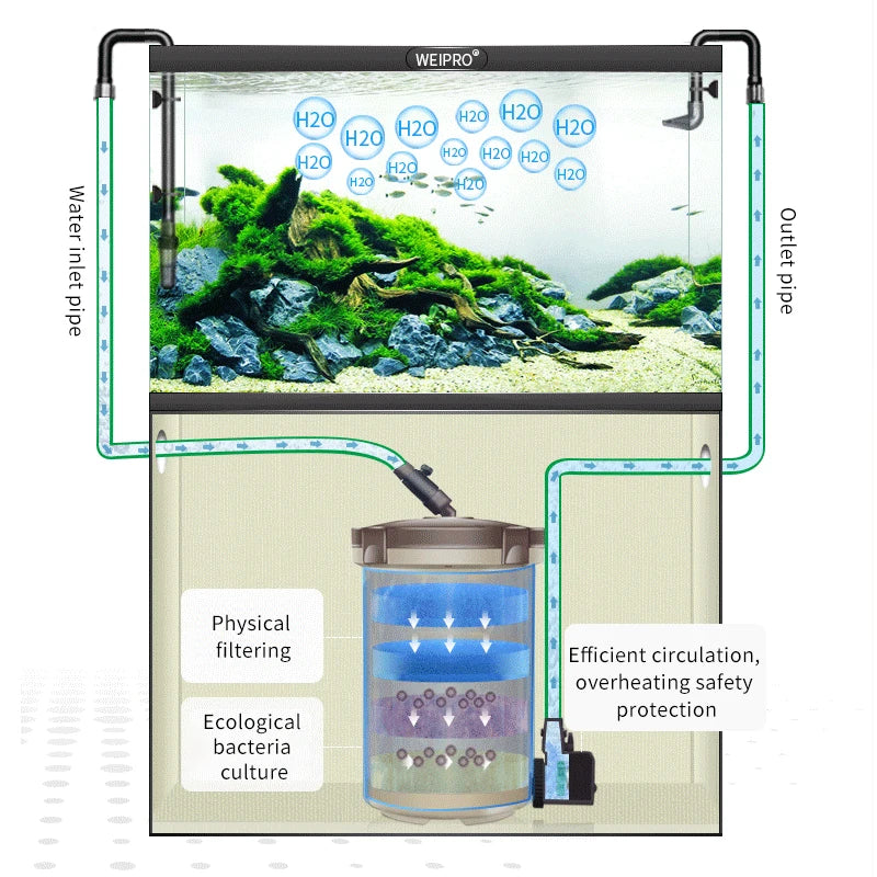 Ultra-Quiet Aquarium Accessories External Fish Tank Filter System Cylinder Aquarium Filter