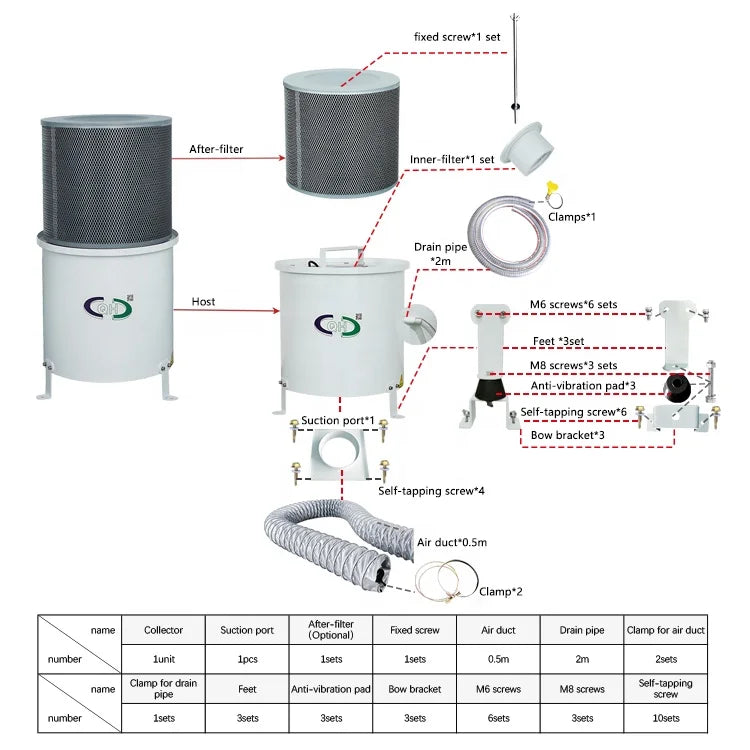 Oil Mist Collector With Multiple Layers of Filter+high-efficiency Filter+centrifugal Separation