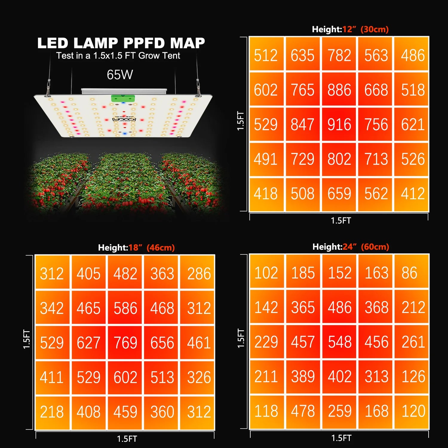 65W 120W Plant Grow Light LM301H EVO 3500K IR Full Spectrum Plant Grow Light for Growing Tent Plants Greenhouse Flower