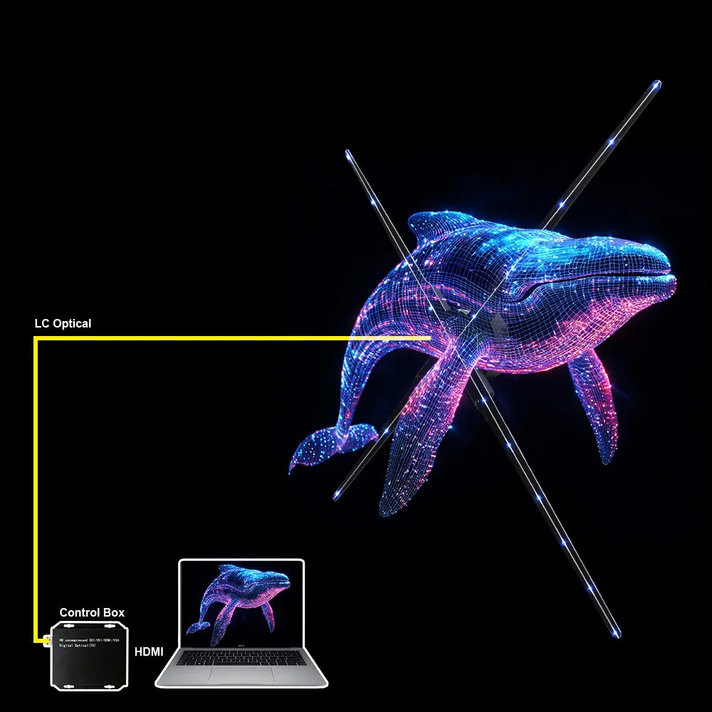 New Technology 3D Hologram Fan Featuring HDMI Synchronization for Comprehensive Computer Interactive Advertising
