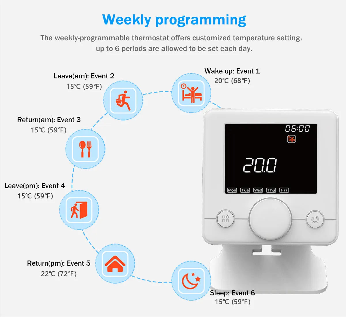 TUYA Smart WiFi RF 433MHz LCD Screen Floor Heating Thermostat wireless Wi-Fi Gas Boiler Thermostat for Smart Home