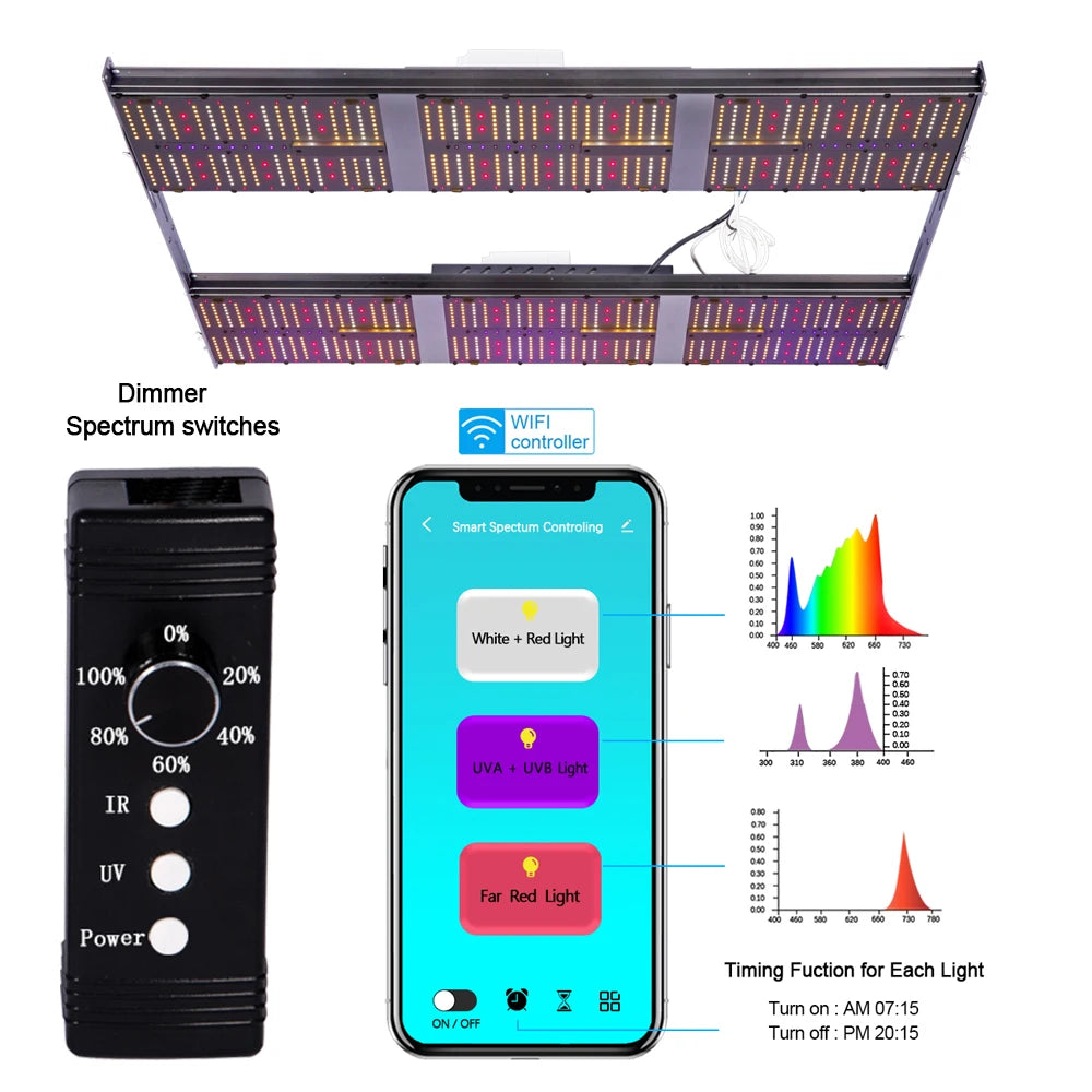 2022 BAVA Advanced 6 Panels Cob Horticulture 4x4 Led Grow Light 640w Samsung Lm301h Uv Ir Phyto Lamp