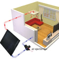 New-style Solar Panel air Collector Solar air Heater for European Market