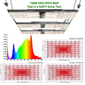 Best Quality Free Shipping 6x6 samsung Diode 301h 2.6umol/j 6000k White Red Far Red Uv Aquarium 720 Watt Cob Led Grow Light