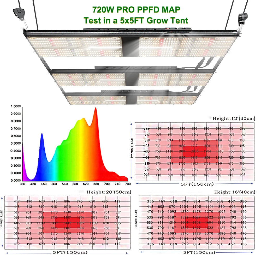 Best Quality Free Shipping 6x6 samsung Diode 301h 2.6umol/j 6000k White Red Far Red Uv Aquarium 720 Watt Cob Led Grow Light
