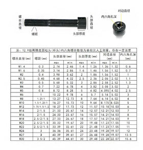 Good Quality Stainless Carbon Steel Hexagon Socket Head Screw Black Head Hexagon Socket Bolt a Large Amount of Stock