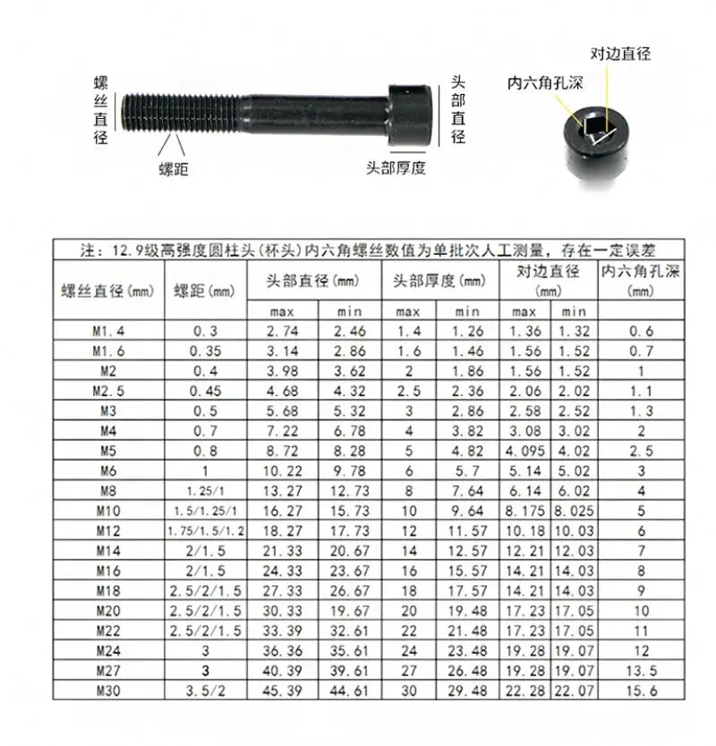 Good Quality Stainless Carbon Steel Hexagon Socket Head Screw  Black Head Hexagon Socket Bolt a Large Amount of Stock