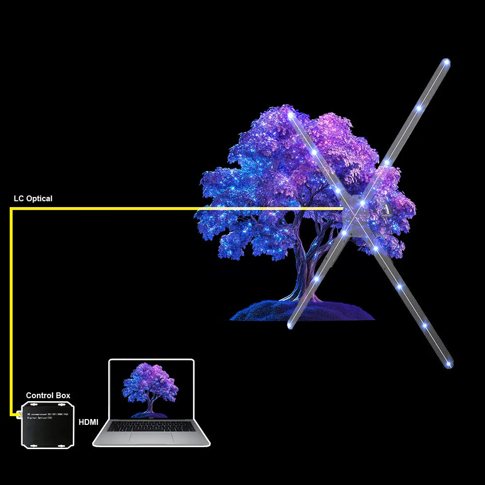 Hot 3D LED Holographic Projector With HDMI Synchronization Computer for Innovative 3D Hologram Displays