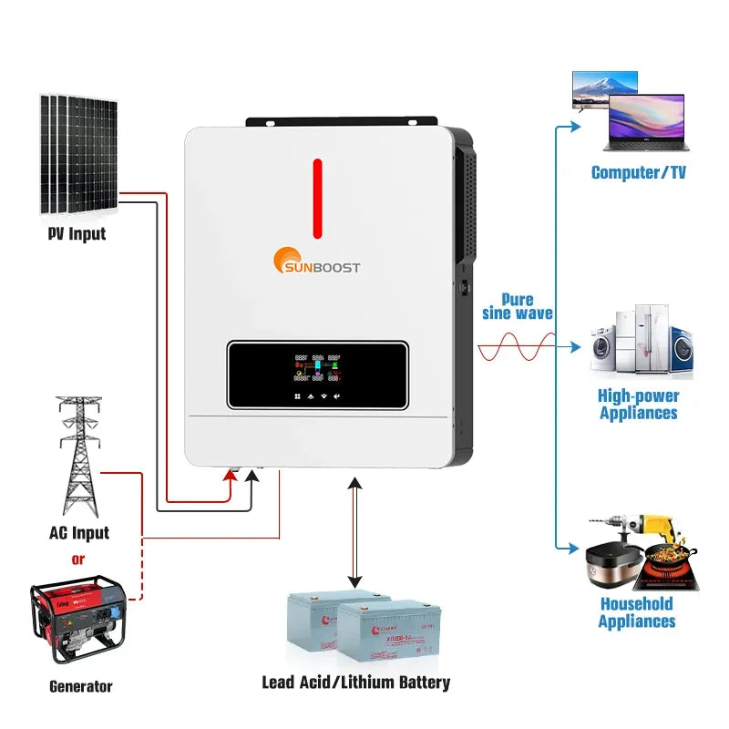 Sunboost 6.2kva/6.2KW 48V Home Solar Inverter 48v 6kw 6000w Grid Tied Off-grid Solar Inverter 4.8kw Hybrid Solar Inverter
