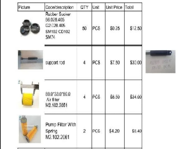 Some Parts of  Printing Press Parts to Russia
