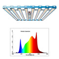 No Tax to EU KingBrite 800W Samsung LM281B+ Pro LM301H With 660nm+730nm UV IR+Blue 460nm LED Grow Light Bar for 5X5 Grow Area