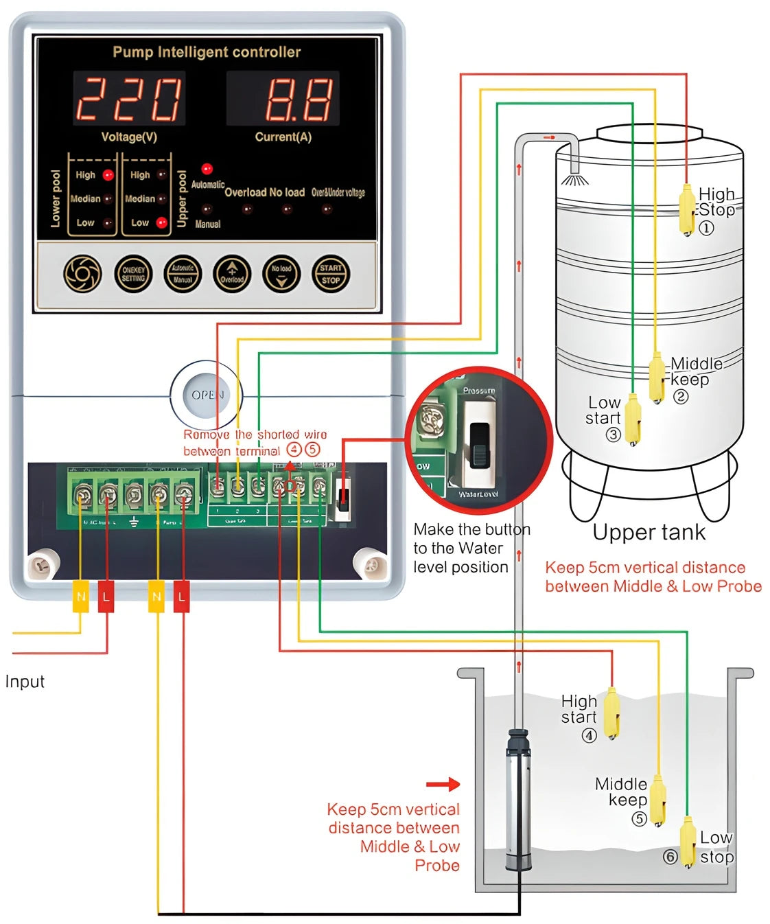 JNN Customized 3HP 220V Intelligent Motor Water Pump Control Panel for Irrigation and Agriculture